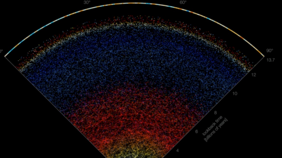 Βίντεο: Διαδραστικός χάρτης μας «ταξιδεύει» σε 200.000 γαλαξίες – Περιηγηθείτε με ένα κλικ